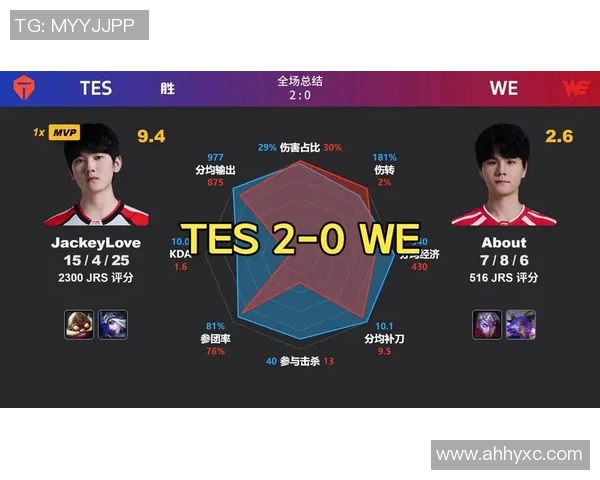 2026电竞新闻DOTA2技术排行榜揭晓TES战队荣登第十位展现强劲实力